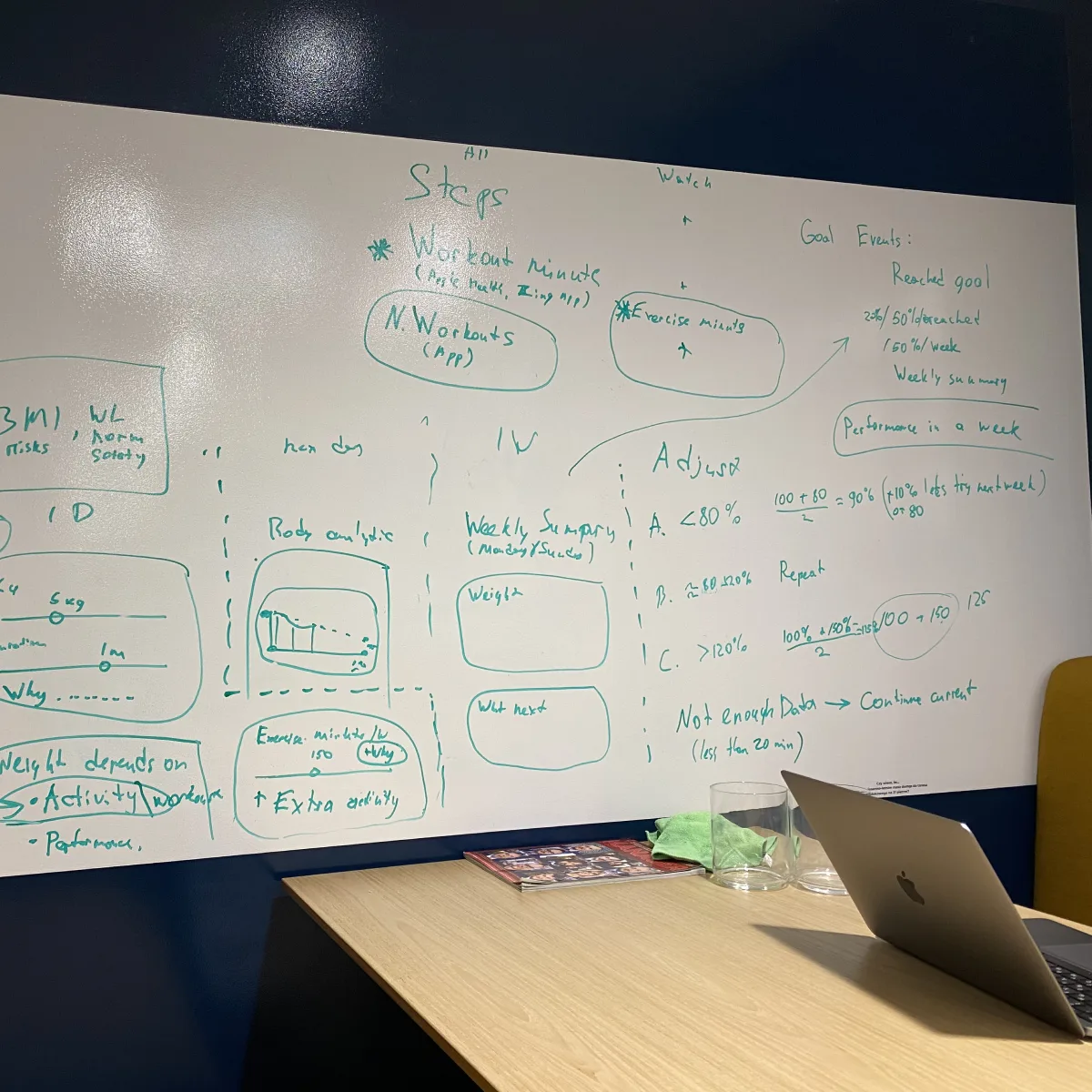 Whiteboard session — mapping progress logic, weekly summary, and adjustment rules by hand