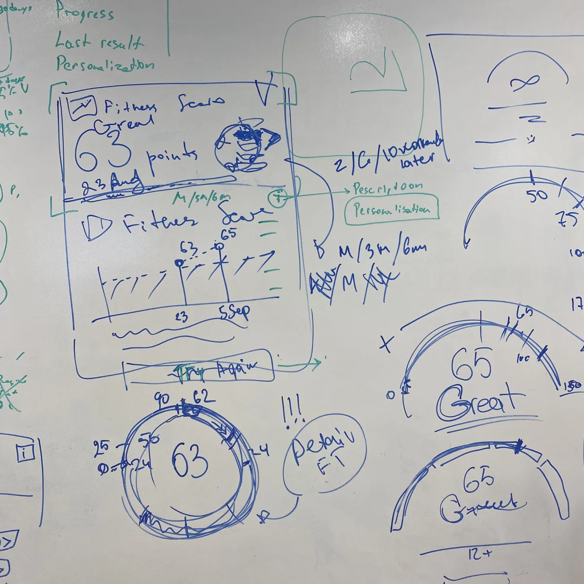 Whiteboard session — sketching the Fitness Score UI, gauge states, and progress history